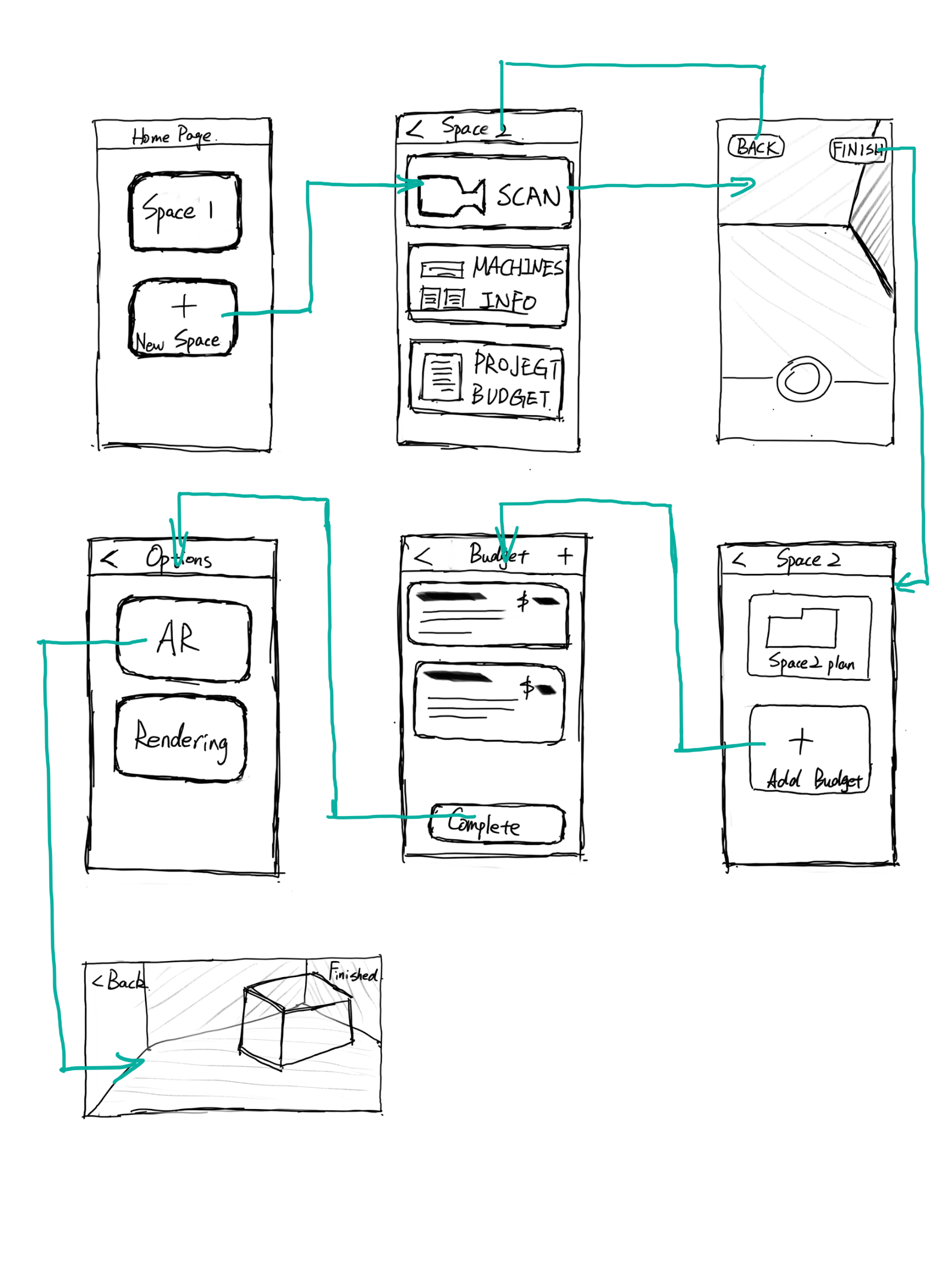 low fidelity wireframe