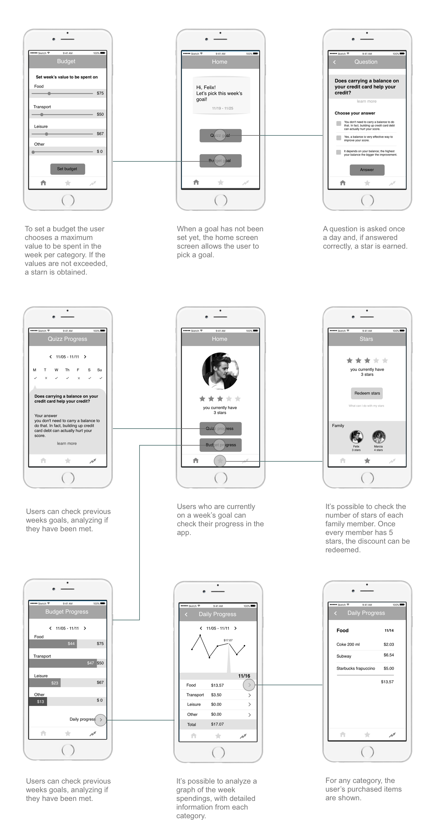 high-fidelity prototype