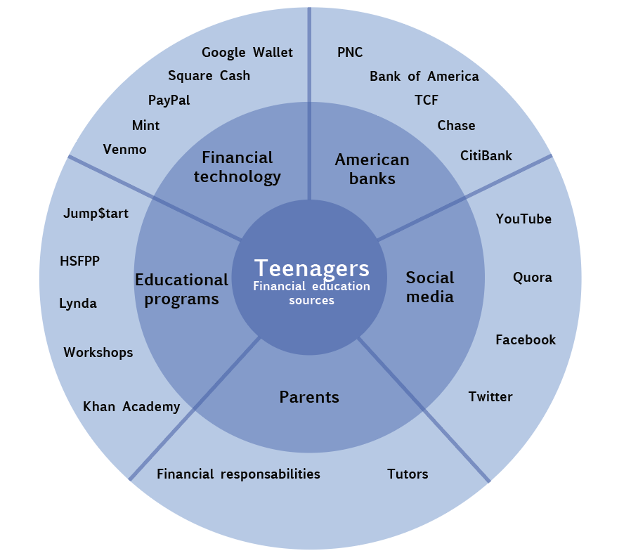 stakeholder model