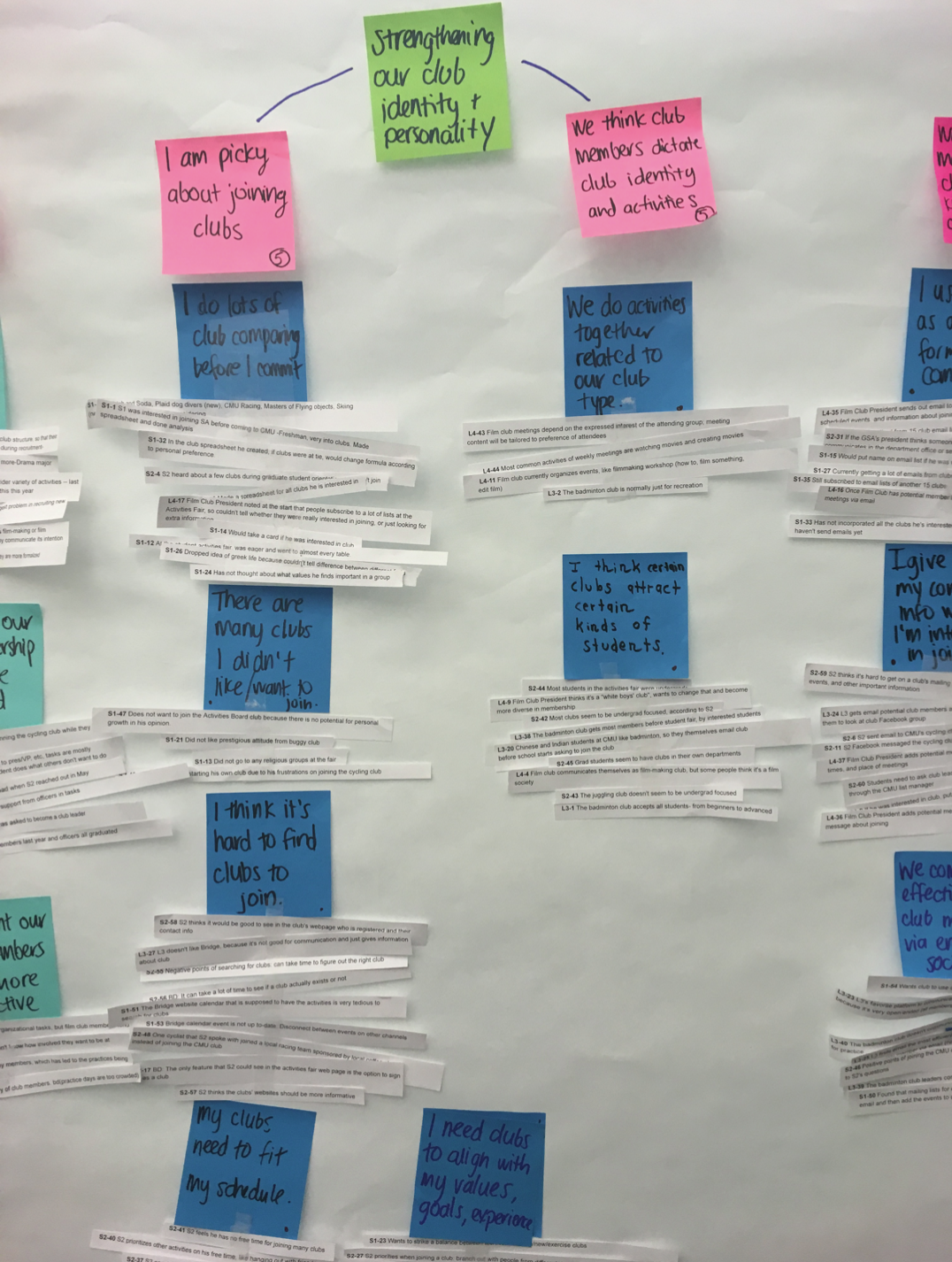 affinity diagram