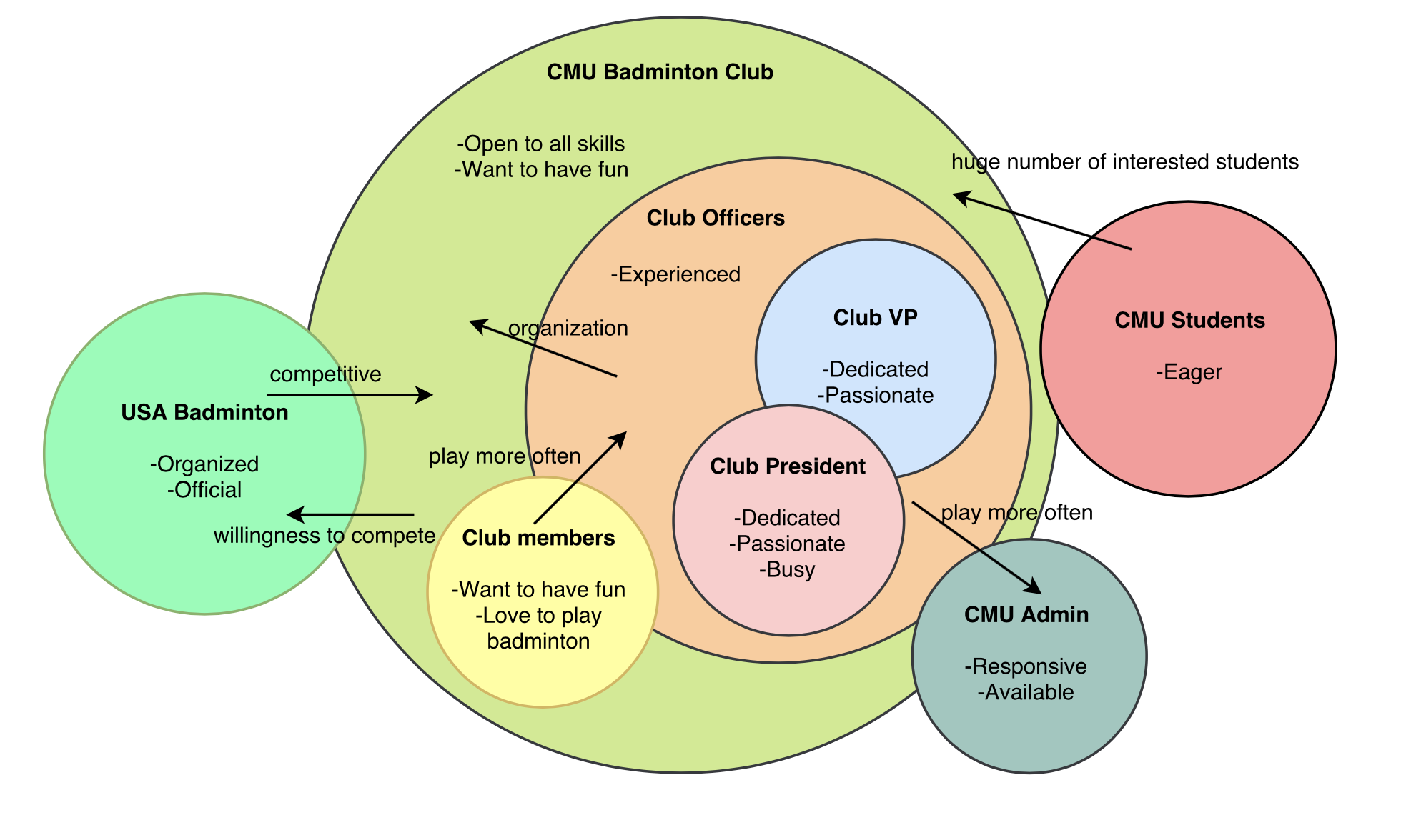 cultural model