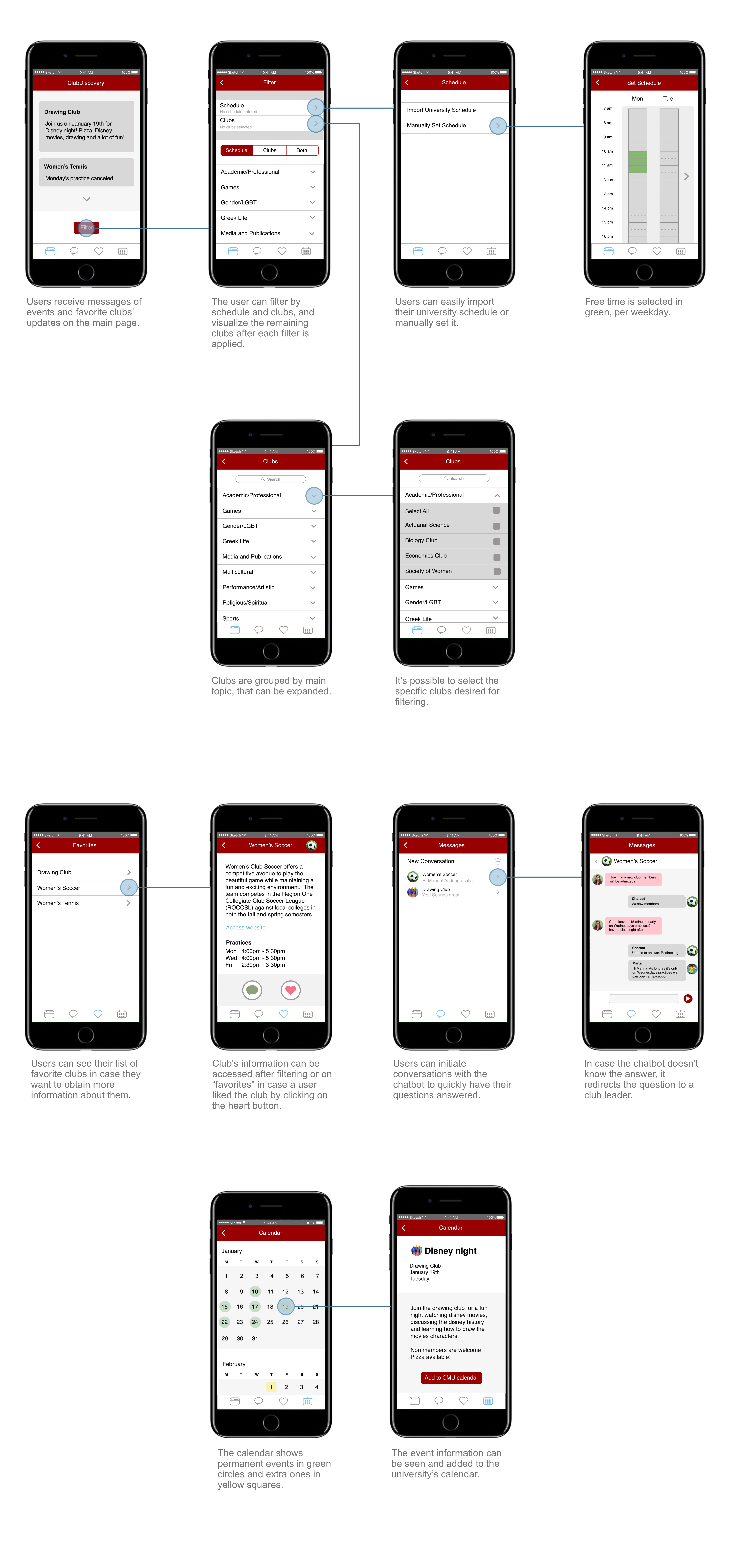 screen map