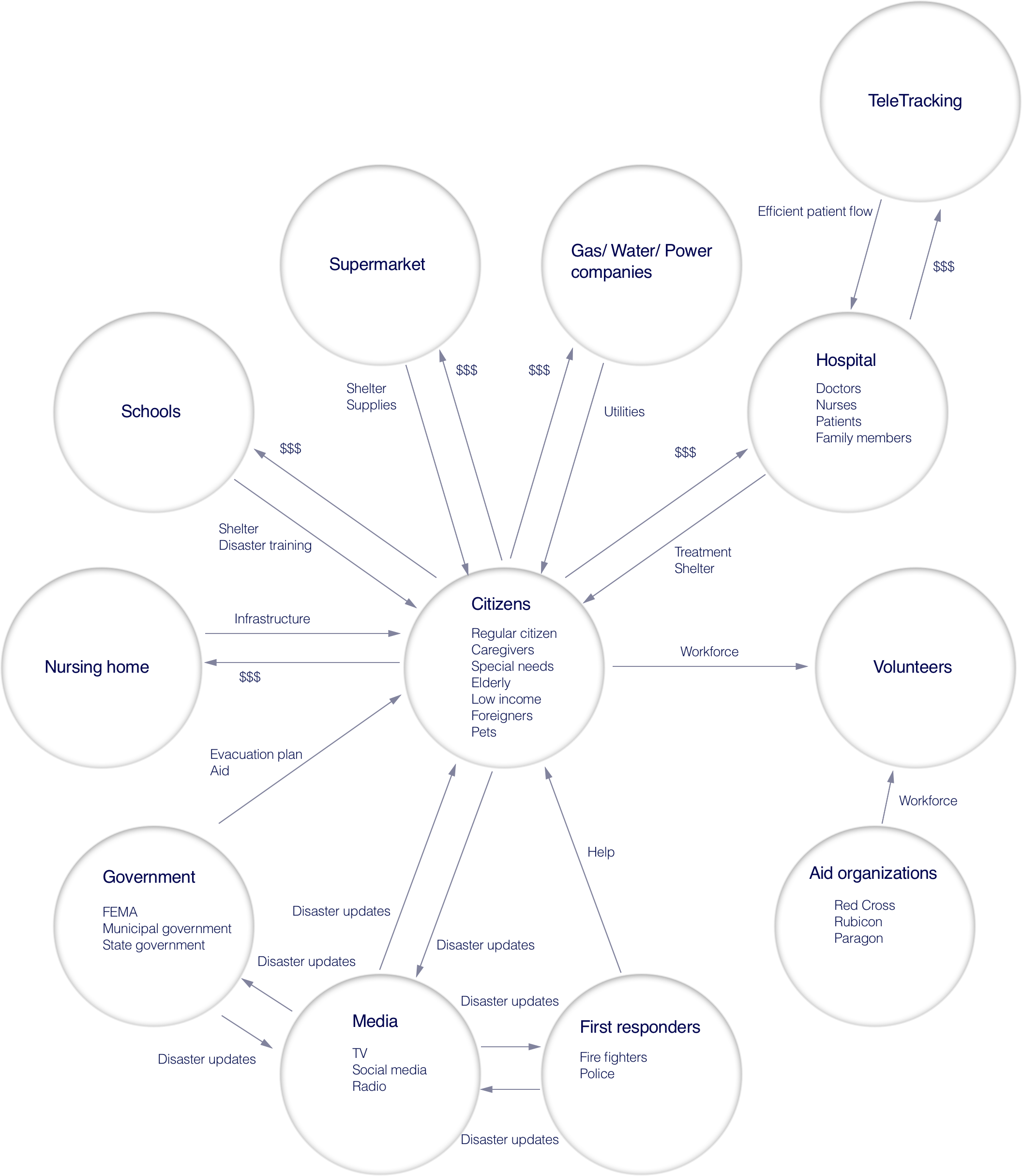 low fidelity wireframe